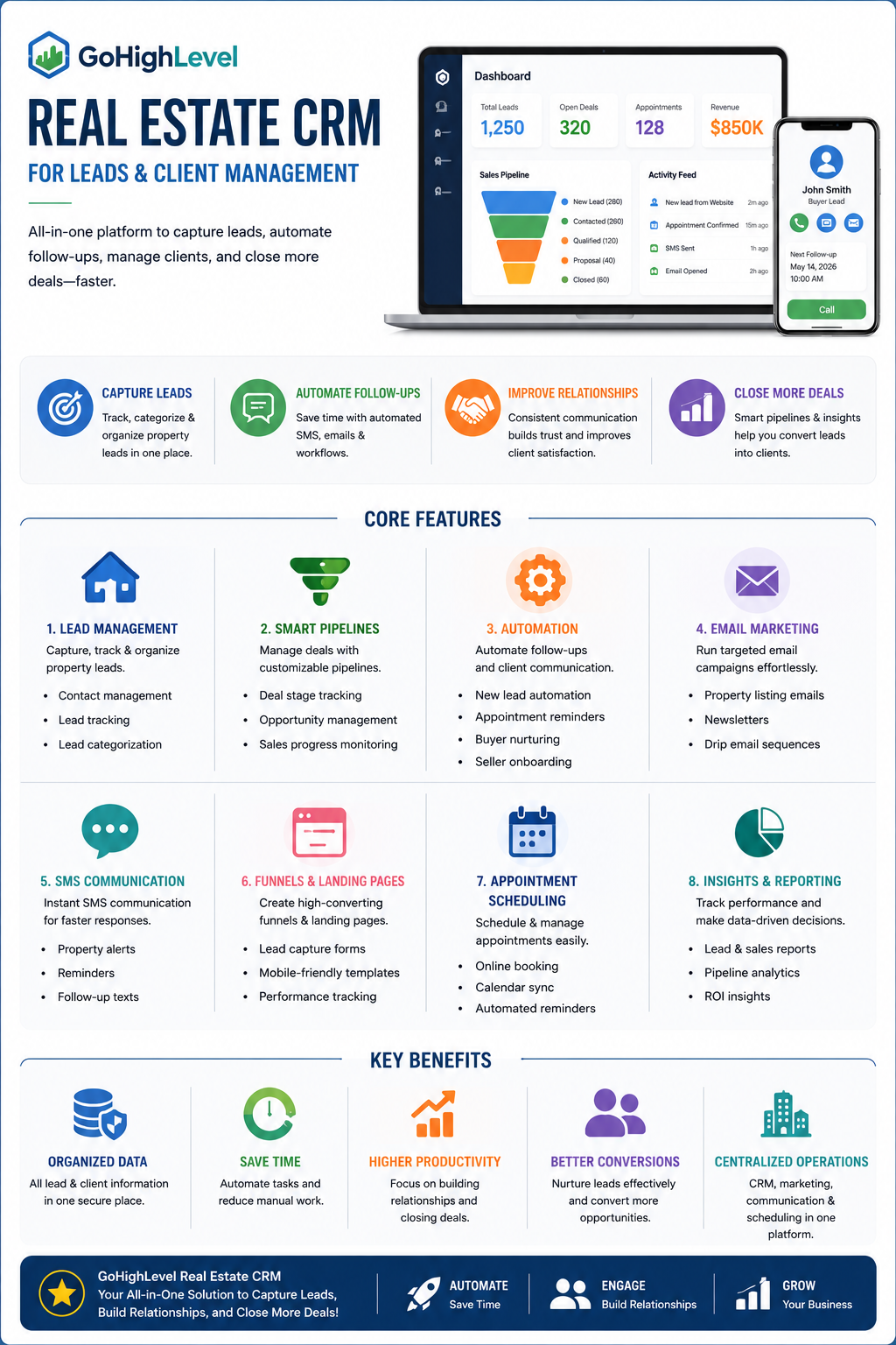 Real Estate CRM